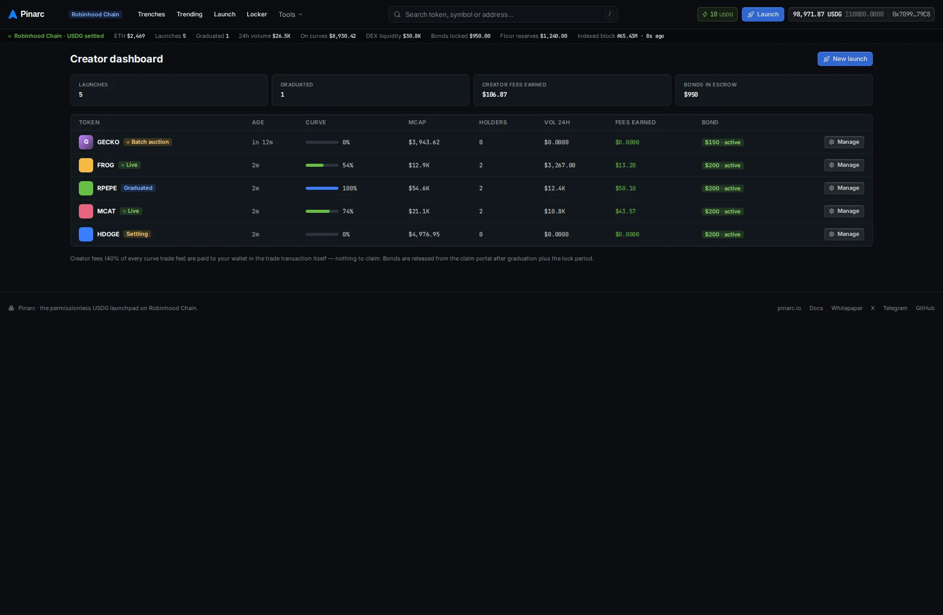 Pinarc creator dashboard with buyback-and-burn, holder rewards, referrals, and lock management.