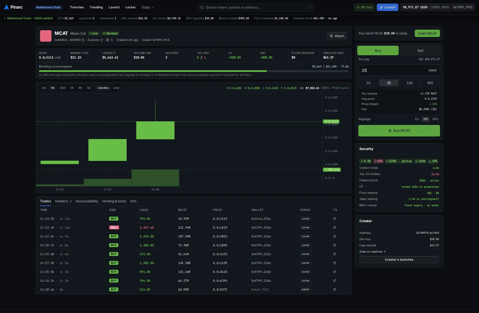 Pinarc trading terminal with a live price chart, trade feed, holder list, and a USDG buy panel.