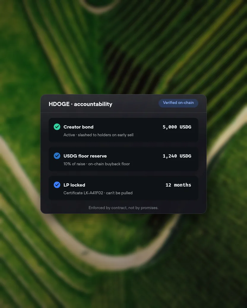 An accountability card listing a creator bond, USDG floor reserve, and a 12-month LP lock certificate, over blurred terraced fields.